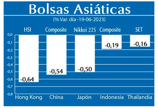 Bolsas Asiaticas