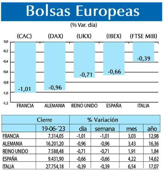 Bolsas Europeas