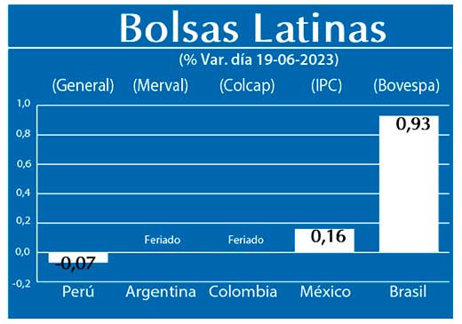 Bolsas Latinas
