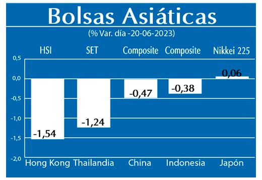 Bolsas Asiaticas