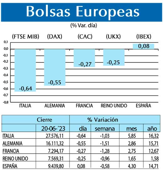 Bolsas Europeas