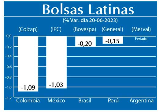 Bolsas Latinas