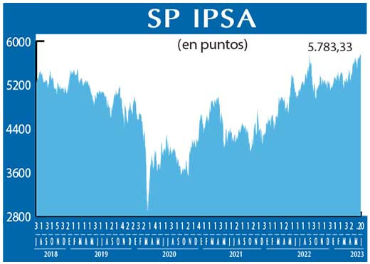 SP IPSA