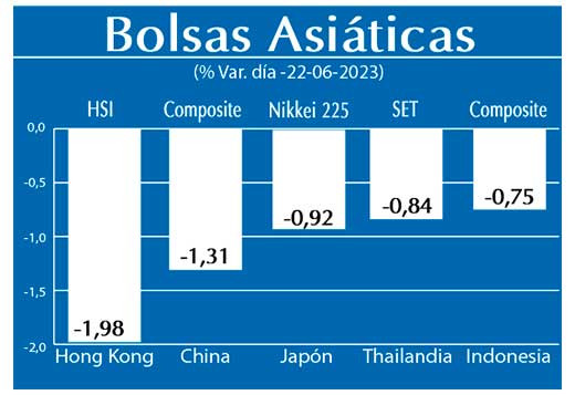 Bolsas Asiaticas