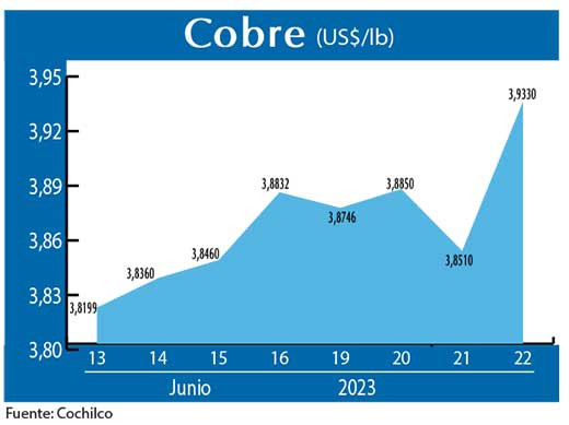 COBRE 22 06