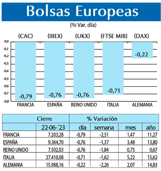 Bolsas Europeas
