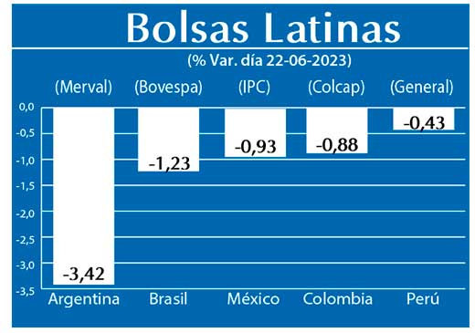 Bolsas Latinas