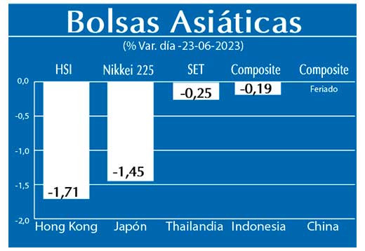 Bolsas Asiaticas