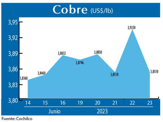 COBRE 23 06