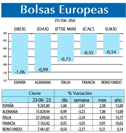 Bolsas Europeas
