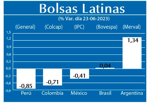 Bolsas Latinas