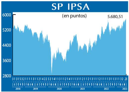 SP IPSA