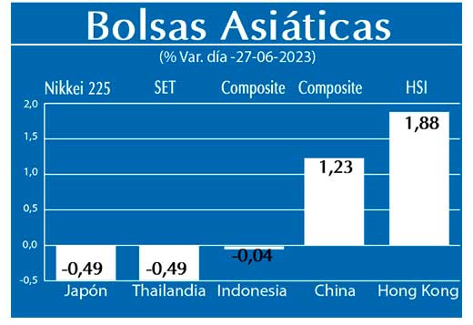 Bolsas Asiaticas
