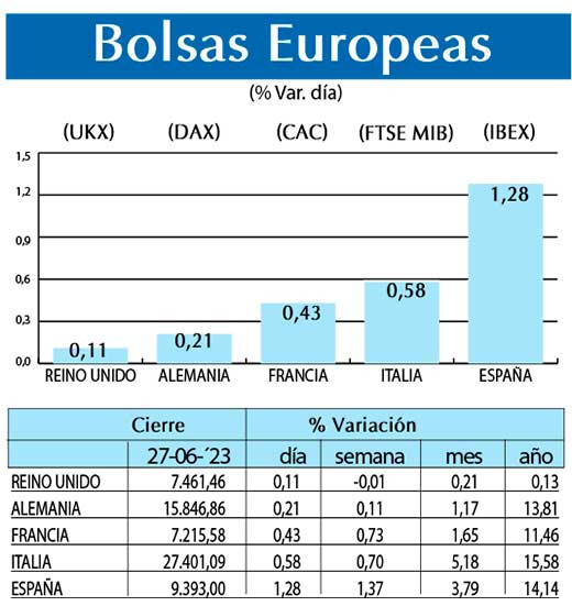 Bolsas Europeas