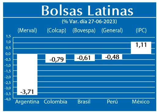 Bolsas Latinas