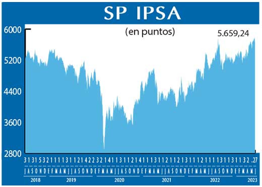 SP IPSA