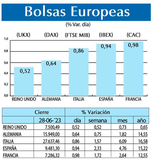 Bolsas Europeas