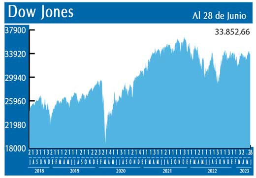 Dow Jones