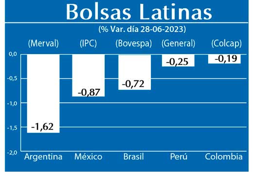 Bolsas Latinas