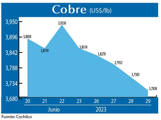 COBRE 29 06 (1)