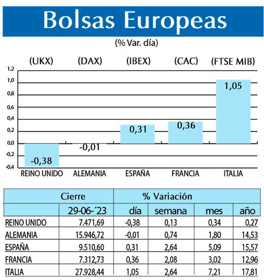 Bolsas Europeas