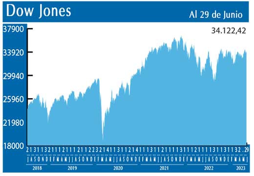 Dow Jones