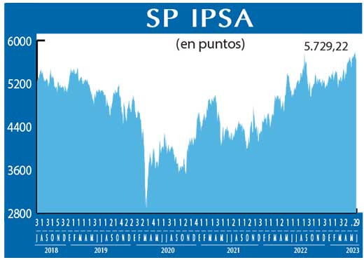 SP IPSA