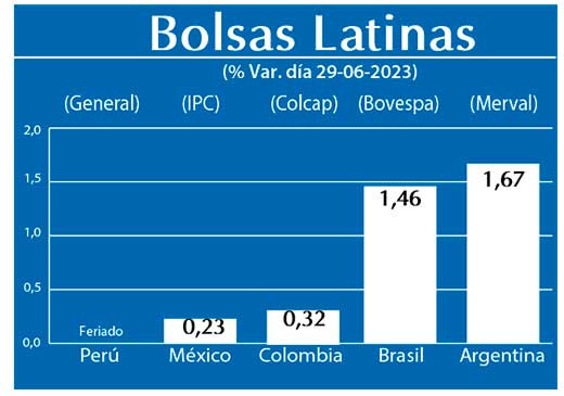 Bolsas Latinas