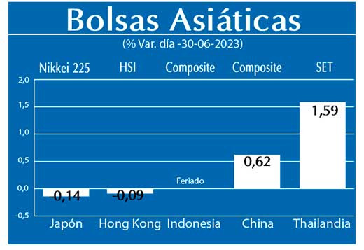 Bolsas Asiaticas