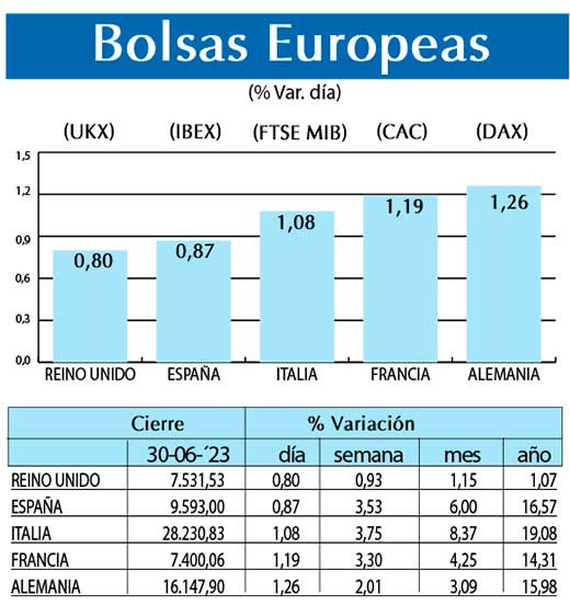 Bolsas Europeas