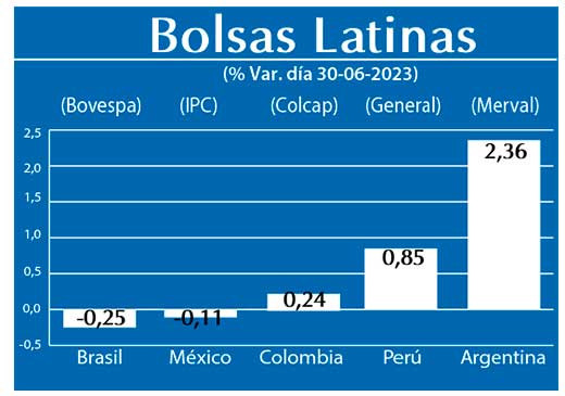 Bolsas Latinas