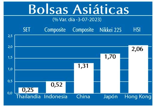 Bolsas Asiaticas