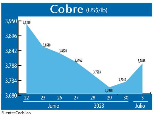 COBRE 3 07