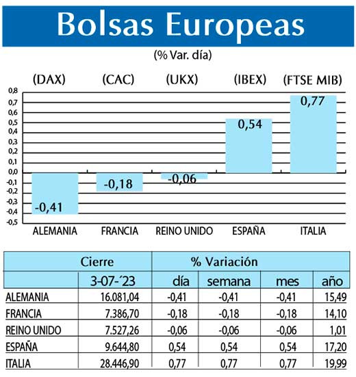 Bolsas Europeas
