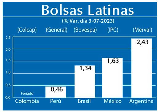 Bolsas Latinas