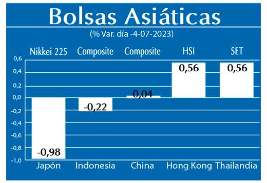 Bolsas Asiaticas