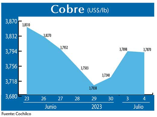 COBRE 4 07