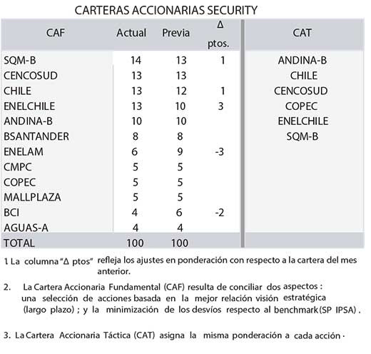 Cuadro 1 