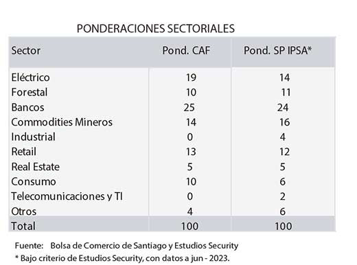 Cuadro 2 (3)