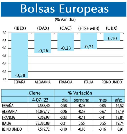 Bolsas Europeas