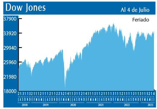 Dow Jones