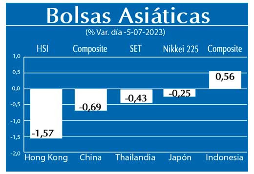 Bolsas Asiaticas