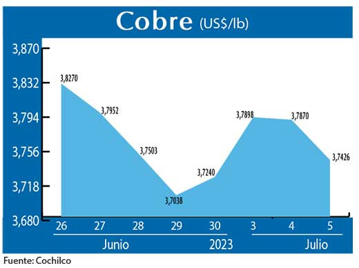COBRE 5 07 (1)
