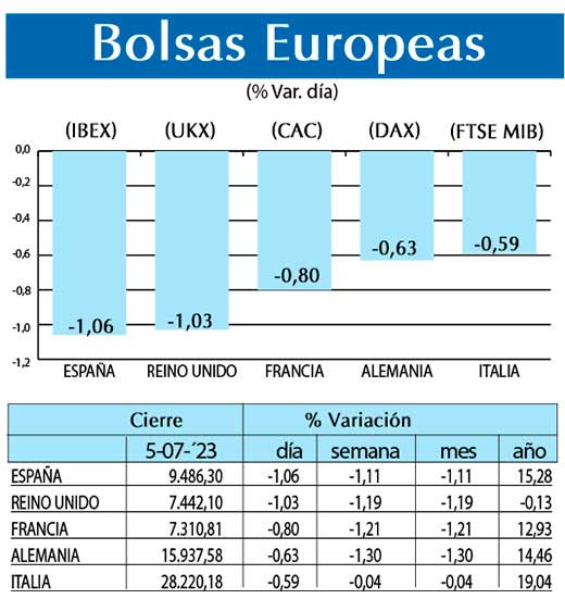 Bolsas Europeas