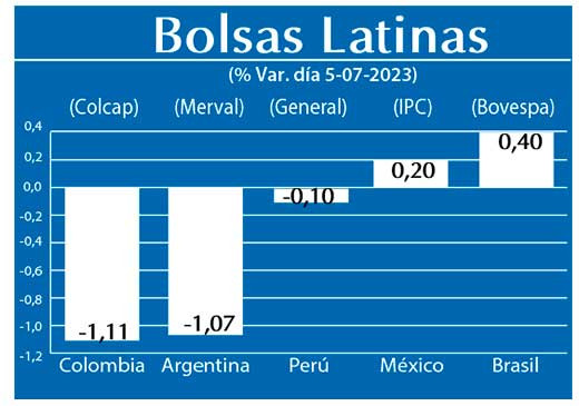 Bolsas Latinas