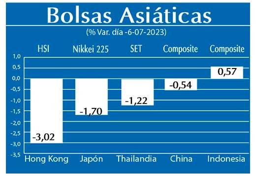 Bolsas Asiaticas