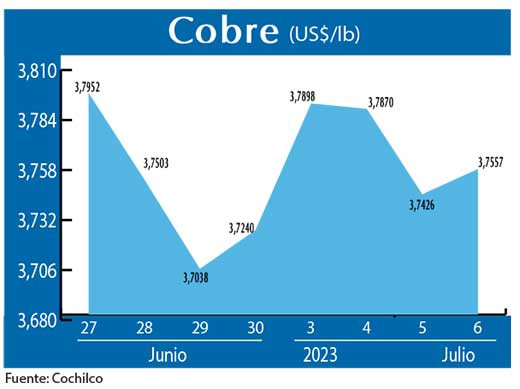 COBRE 6 07 (2)