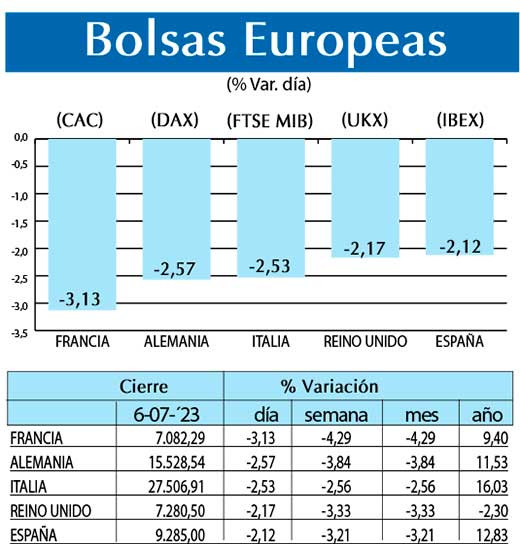 Bolsas Europeas
