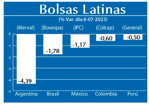 Bolsas Latinas