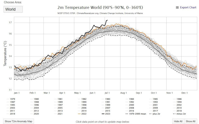 Récord de temperatura mundial del 6 de julio de 2023